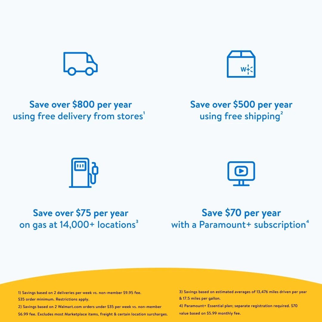 Walmart+ Features & Benefits Explained: Maximizing Your Membership Value
